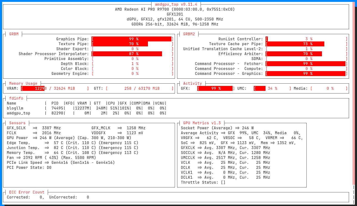 a busy GPU