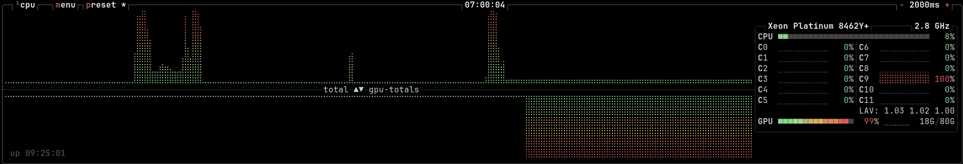 busy GPU is busy